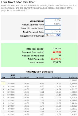 formula for calculating loan payments